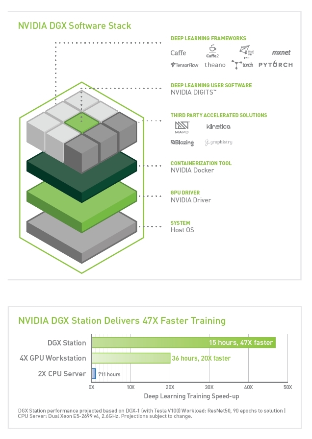 NVIDIA DGX Station Is A Personal Supercomputer That Will Cost You 69000 USD